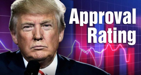 Trump s Approval Rating Is Declining In Every State