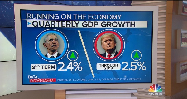 Data Show Trump Didn t Build a Great Economy He Inherited It 